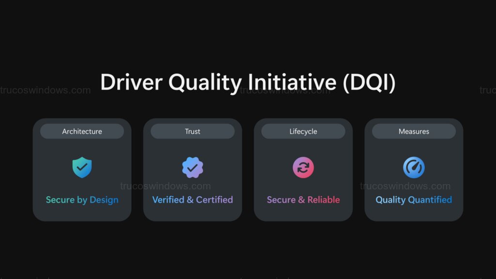 Pilares de Driver Quality Initiative DQI