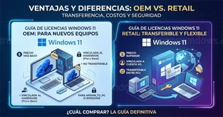 Licencia Windows 11: Guía OEM vs. Retail (Transferencia y Precio)
