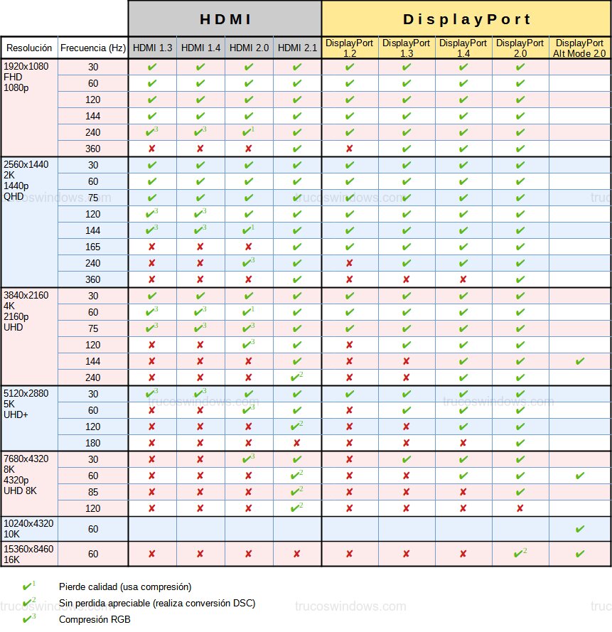 Tabla de compatibilidad